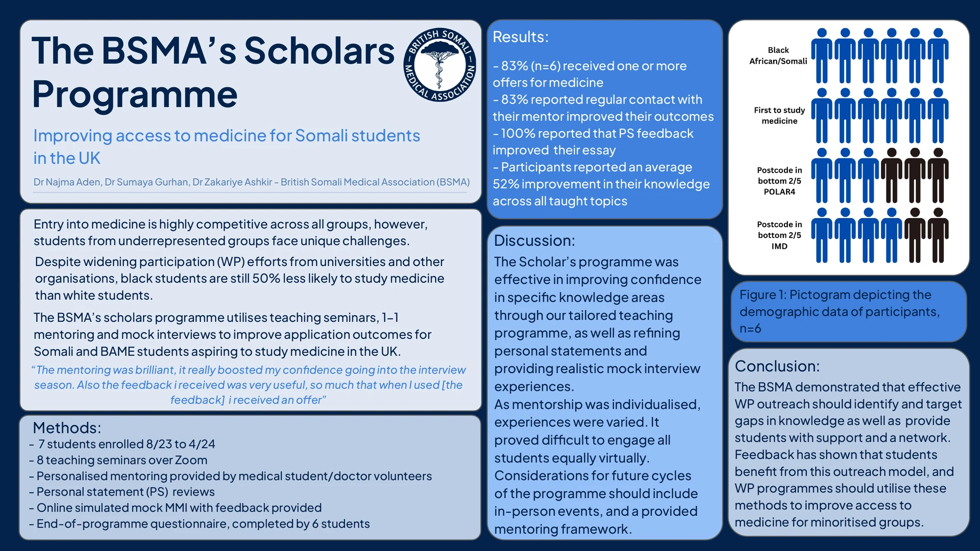 The AMEE 2025 poster: The BSMA's Scholars Programme, improving access to medicine for Somali students in the UK